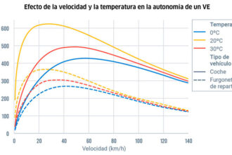 analisis geotab vel temp 02