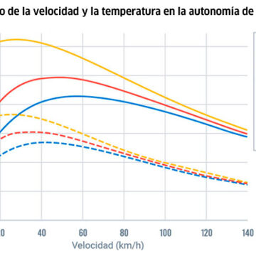 analisis geotab vel temp 02
