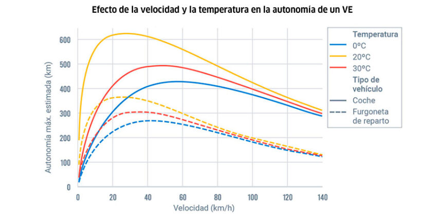 analisis geotab vel temp 02