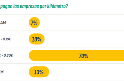 pago km 23 02