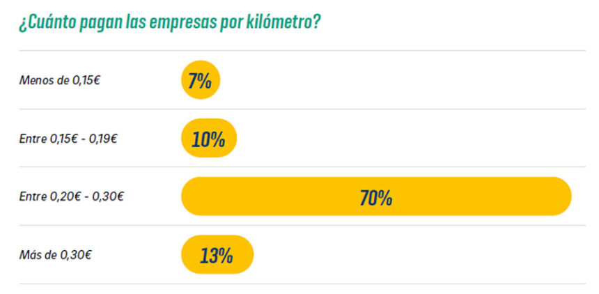 pago km 23 02