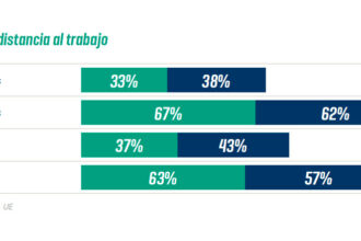como se desplazan empleados españa 01