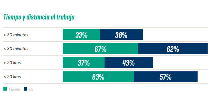 como se desplazan empleados españa 01