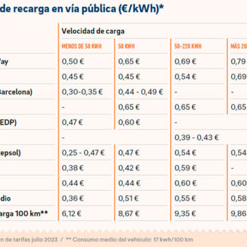 tarifas recarga via publica