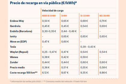 tarifas recarga via publica