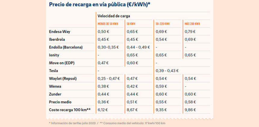 tarifas recarga via publica