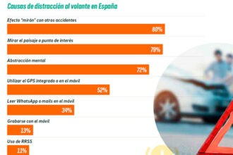 causas distraccion 01