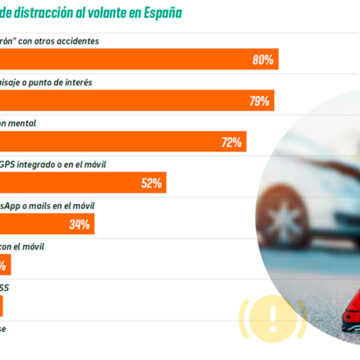 causas distraccion 01