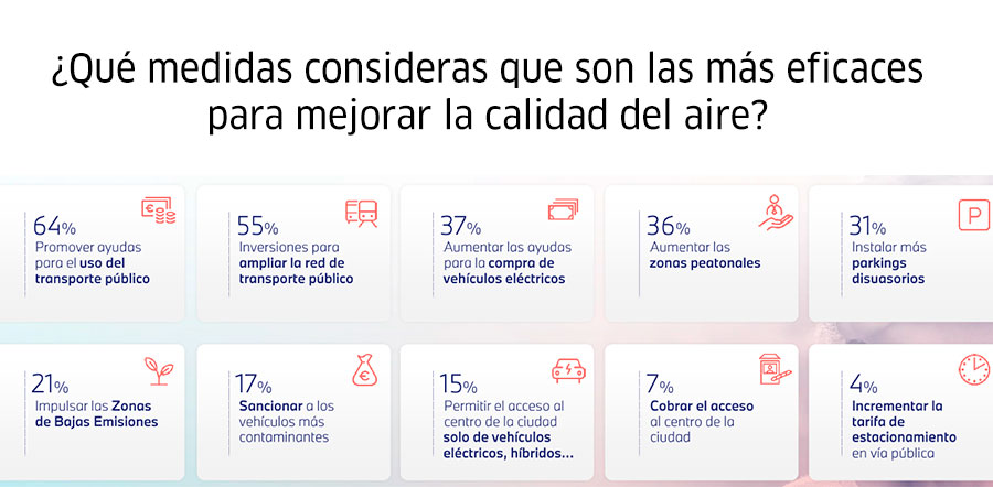 foro alphabet calidad aire