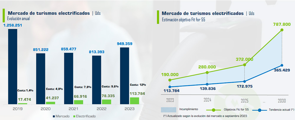 anfac 2023 electrificacion 02