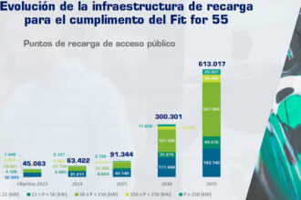 anfac 2023 electrificacion 03