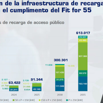 anfac 2023 electrificacion 03