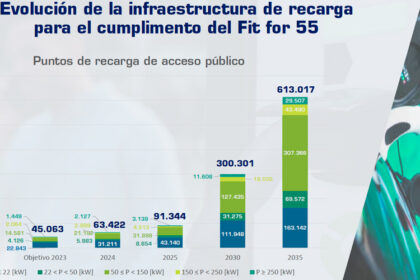 anfac 2023 electrificacion 03