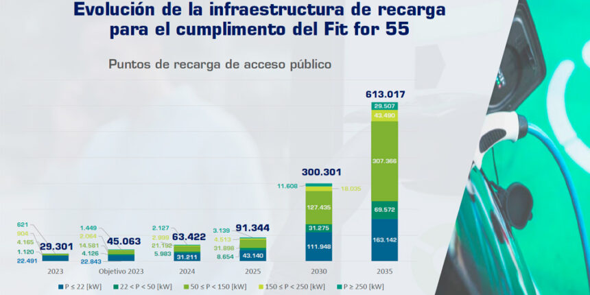 anfac 2023 electrificacion 03