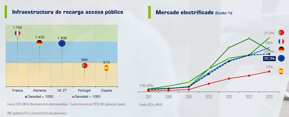 anfac 2023 electrificacion 04