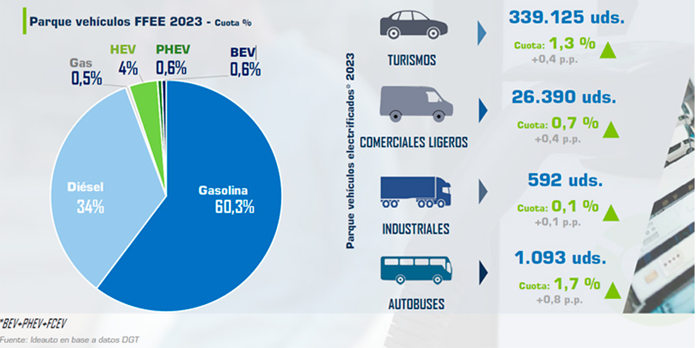 anfac 2023 electrificacion