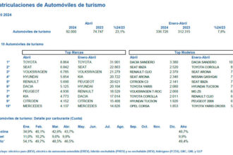 ventas 1Q 2024