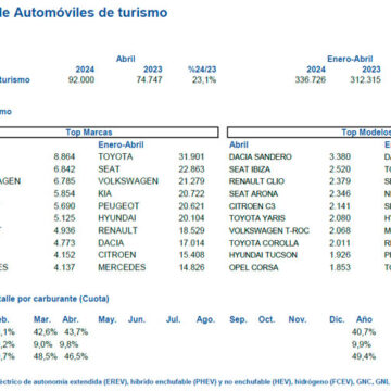 ventas 1Q 2024