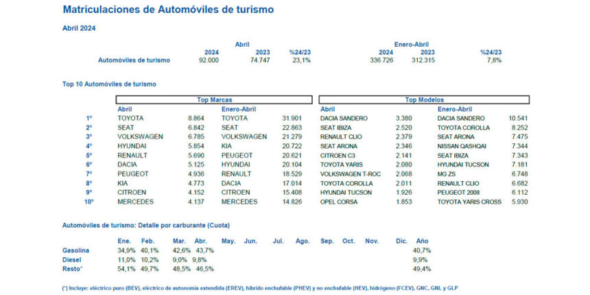 ventas 1Q 2024