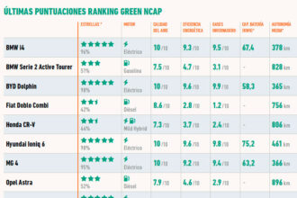 rank euroncap verano 24