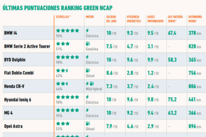 rank euroncap verano 24