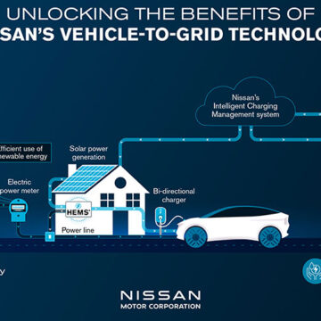 Nissan lanzará una tecnología V2G asequible a partir de 2026