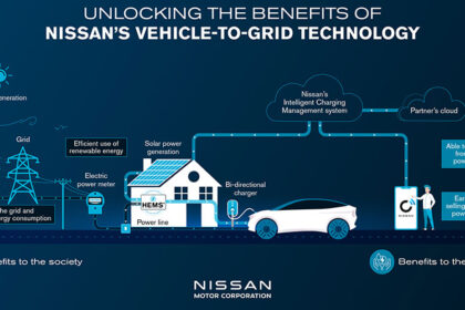 Nissan lanzará una tecnología V2G asequible a partir de 2026