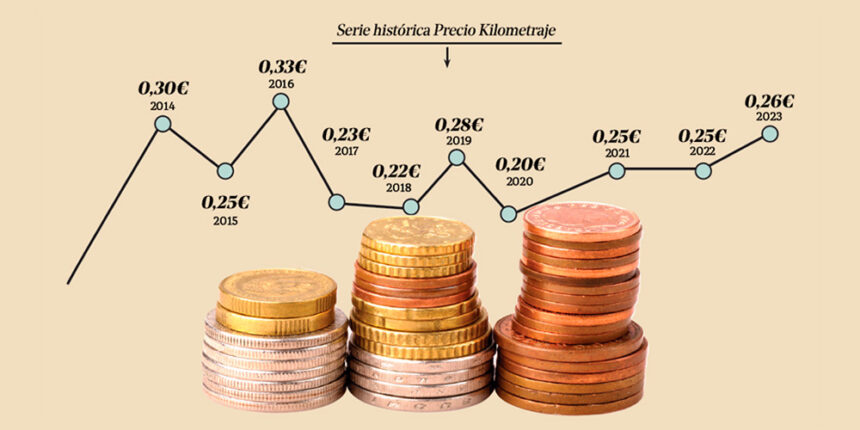 informe km 2024 01
