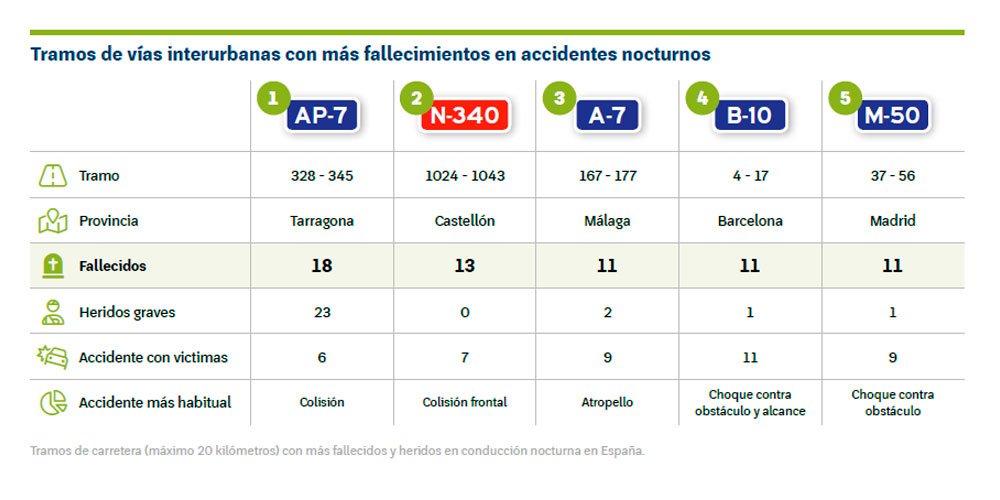 accidentes nocturnos cuado 1