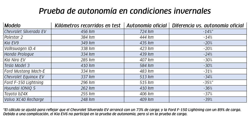 autonomia ve invierno 02