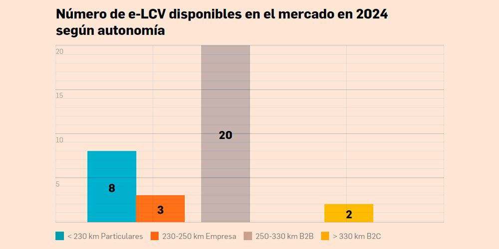 lcv protagonistas urbanos 2