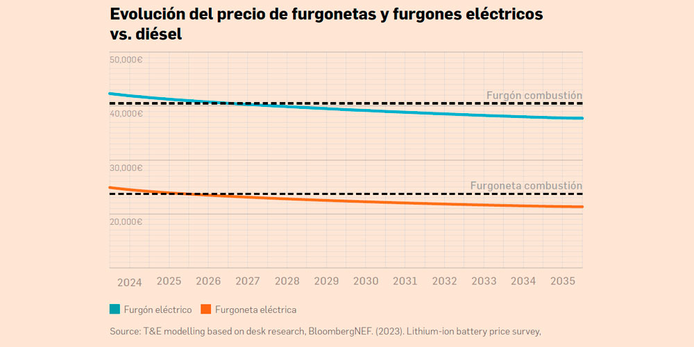 lcv protagonistas urbanos 3