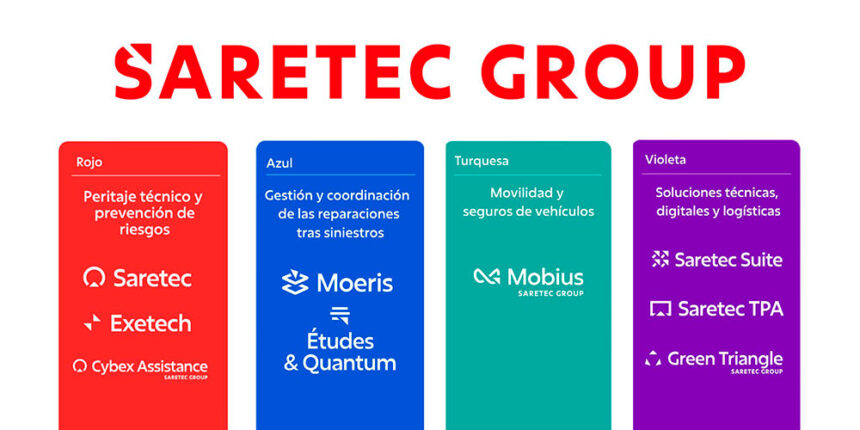 ARQUITECTURA DE MARCA SARETEC GROUP