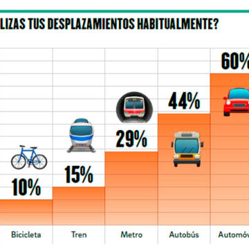 Foro de Movilidad 2025: Evolución sin rupturas