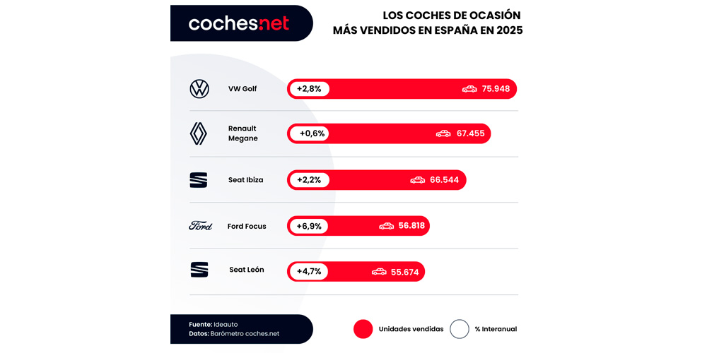 top5 vo mas vendidos 2025