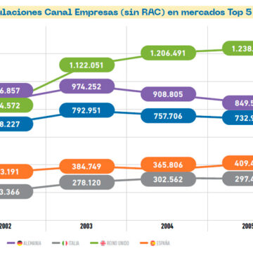 Análisis y evolución del mercado de flotas en Europa