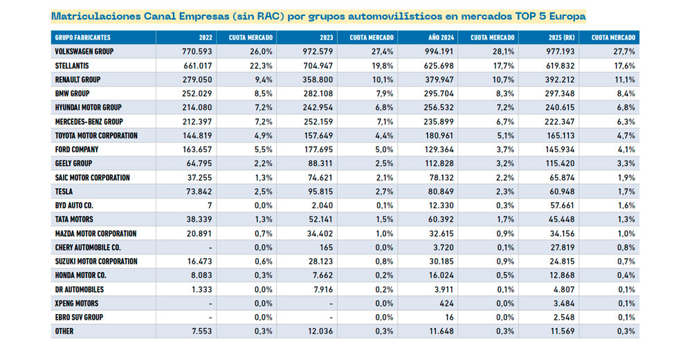 Análisis y evolución del mercado de flotas en Europa 2025 4