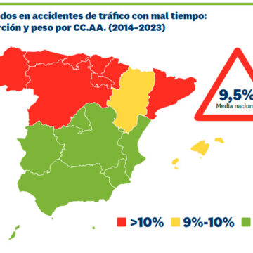 La meteorología adversa factor de riesgo y mortalidad 4