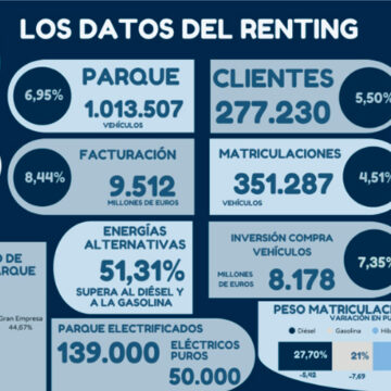 La flota de renting ya supera el millón de vehículos en España