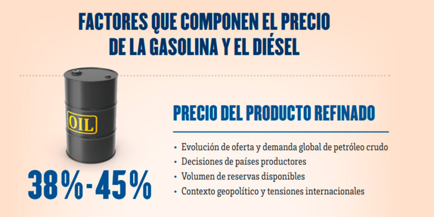 Qué elementos componen el precio de los carburantes
