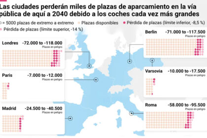 Los SUV grandes amenazan el espacio urbano