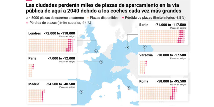 Los SUV grandes amenazan el espacio urbano